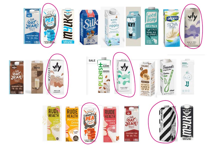 plant milk competitor analysis